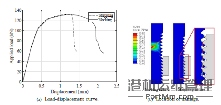 螺栓断裂差异：不锈钢的瘦身求生 vs 高强度钢的脆性猝死