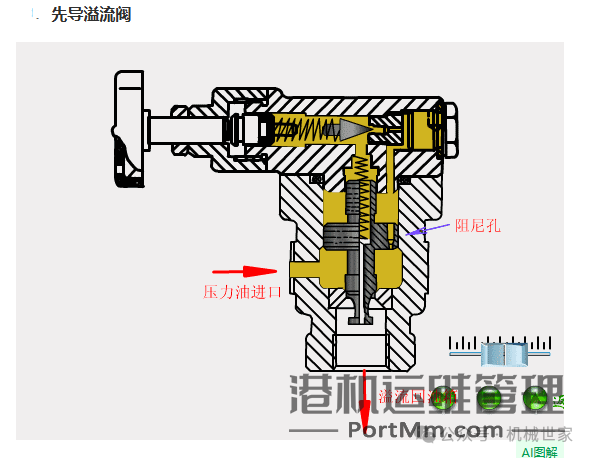 【干货】溢流阀、减压阀与顺序阀傻傻分不清楚