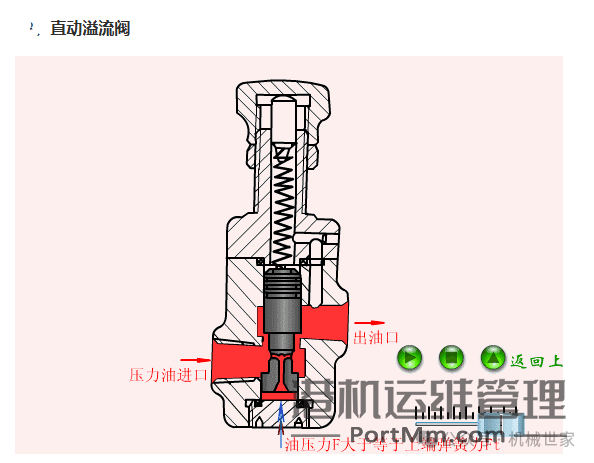 【干货】溢流阀、减压阀与顺序阀傻傻分不清楚