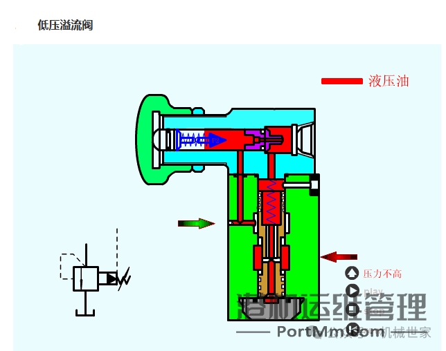 【干货】溢流阀、减压阀与顺序阀傻傻分不清楚