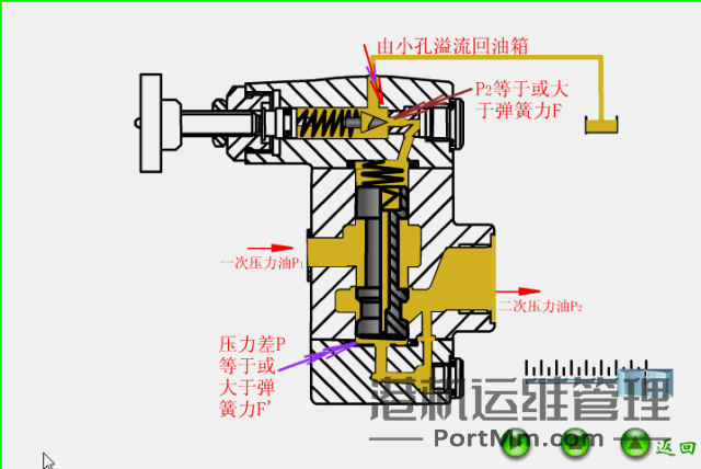 【干货】溢流阀、减压阀与顺序阀傻傻分不清楚