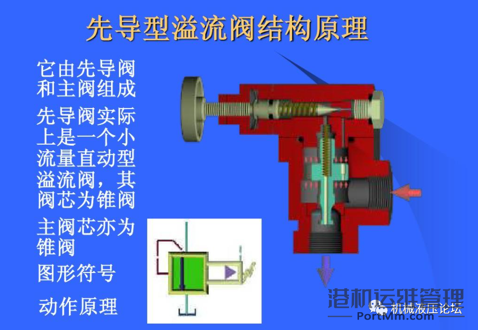 溢流阀常见的4类故障原因分析，及故障排除方法