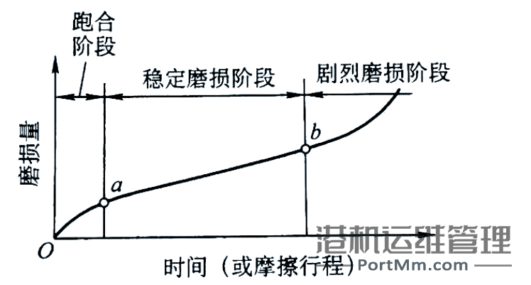 轴承的“摩擦”与“磨损”现象解析