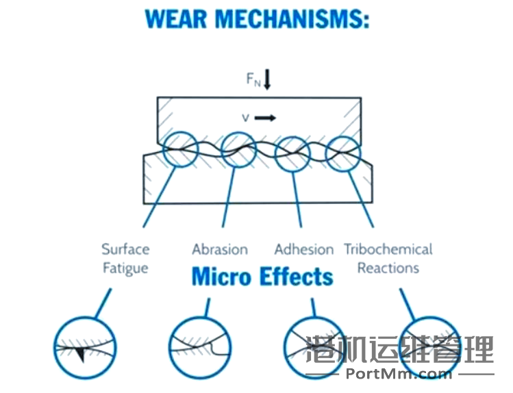 轴承的“摩擦”与“磨损”现象解析