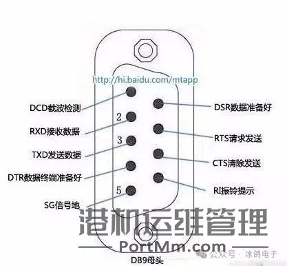 工控常用通信接口原理与区别(串口、RS232、RS485、USB、TYPE-C)