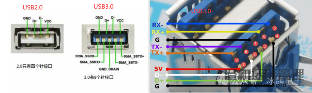 工控常用通信接口原理与区别(串口、RS232、RS485、USB、TYPE-C)