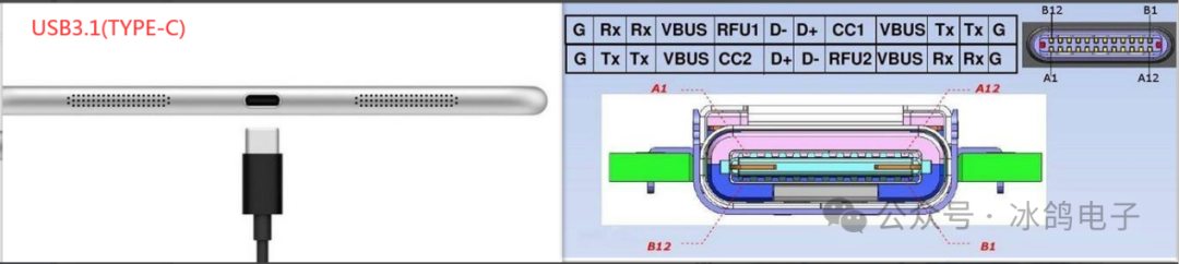 工控常用通信接口原理与区别(串口、RS232、RS485、USB、TYPE-C)