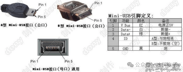 工控常用通信接口原理与区别(串口、RS232、RS485、USB、TYPE-C)