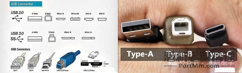工控常用通信接口原理与区别(串口、RS232、RS485、USB、TYPE-C)