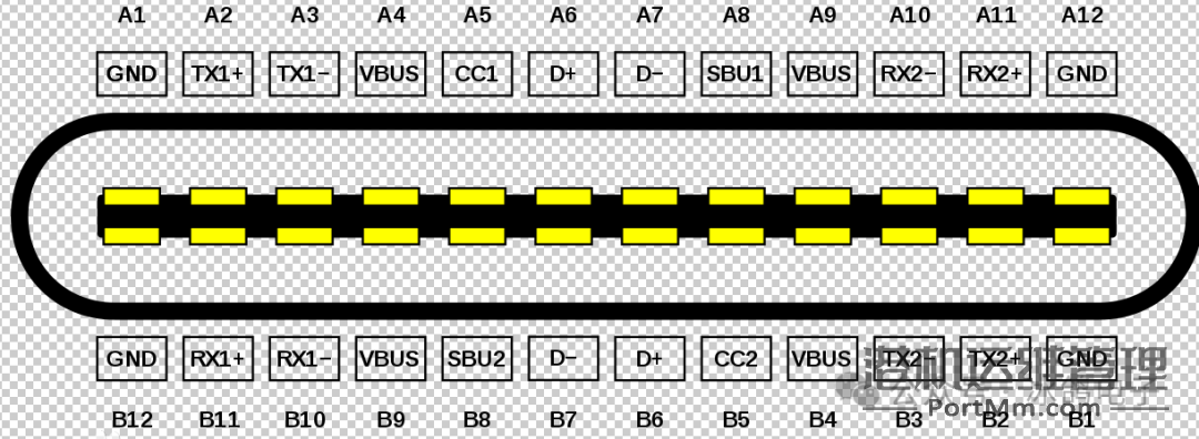 工控常用通信接口原理与区别(串口、RS232、RS485、USB、TYPE-C)