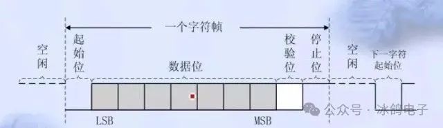 工控常用通信接口原理与区别(串口、RS232、RS485、USB、TYPE-C)
