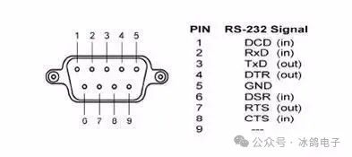 工控常用通信接口原理与区别(串口、RS232、RS485、USB、TYPE-C)