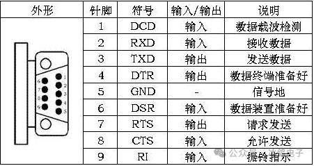 工控常用通信接口原理与区别(串口、RS232、RS485、USB、TYPE-C)