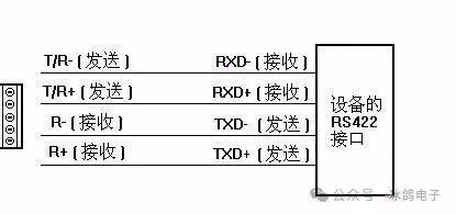 工控常用通信接口原理与区别(串口、RS232、RS485、USB、TYPE-C)