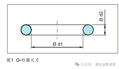 O型圈的常识及测算尺寸!