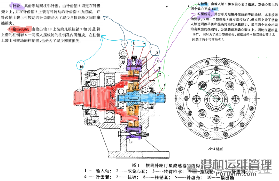 摆线针轮减速器结构、原理和优缺点