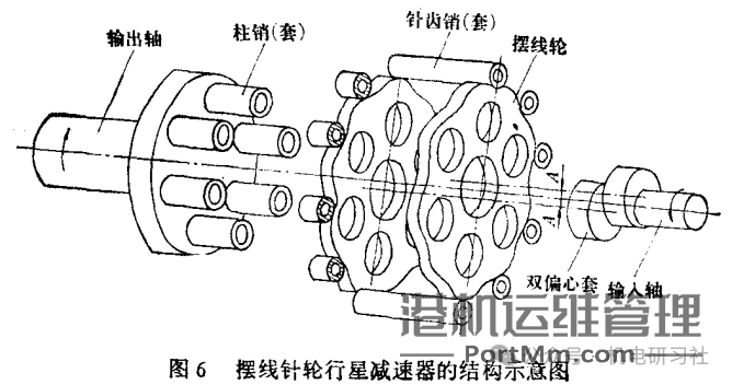 摆线针轮减速器结构、原理和优缺点