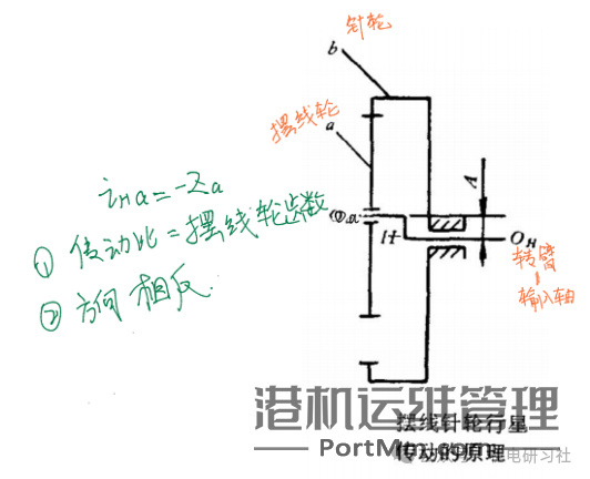 摆线针轮减速器结构、原理和优缺点