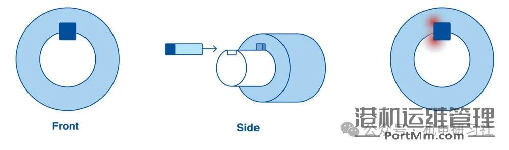 键与键槽设计的12个原则