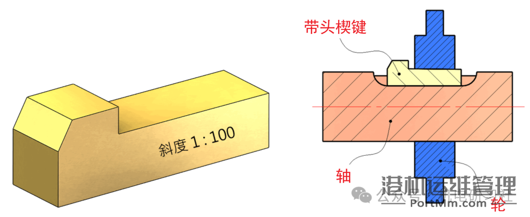 键与键槽设计的12个原则