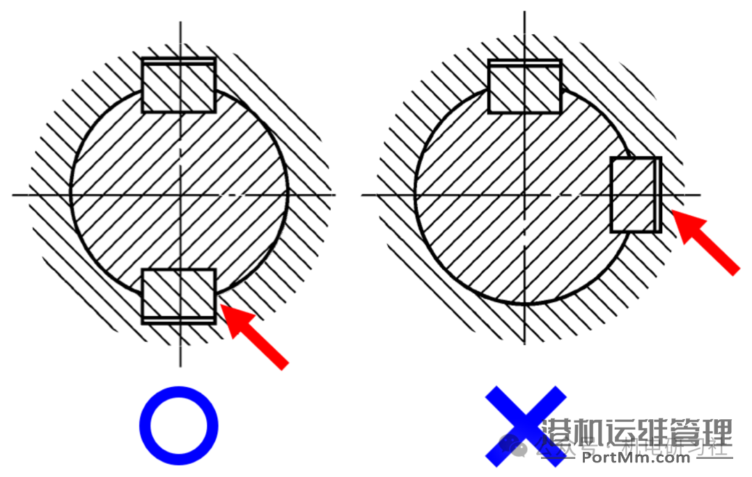 键与键槽设计的12个原则