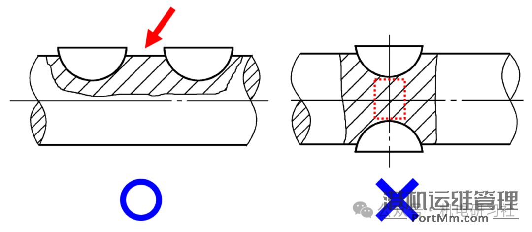 键与键槽设计的12个原则