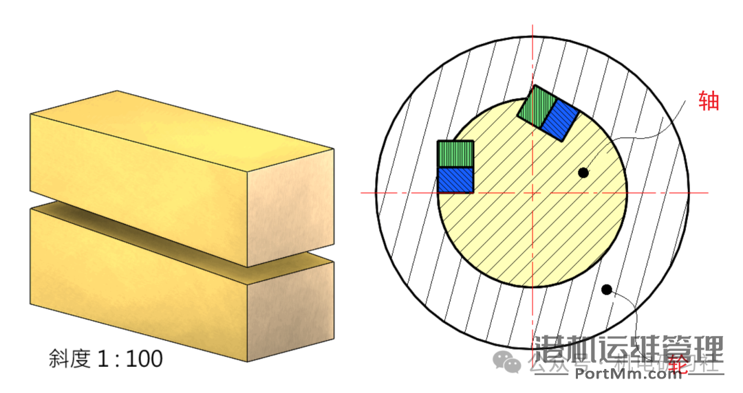 键与键槽设计的12个原则