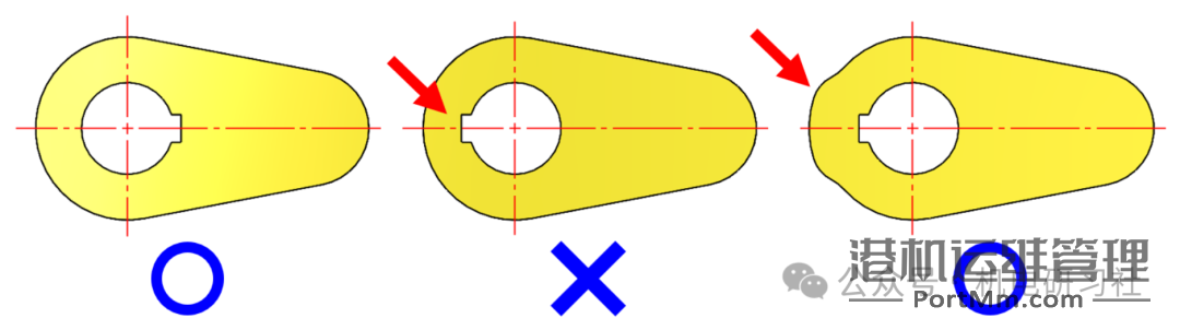 键与键槽设计的12个原则