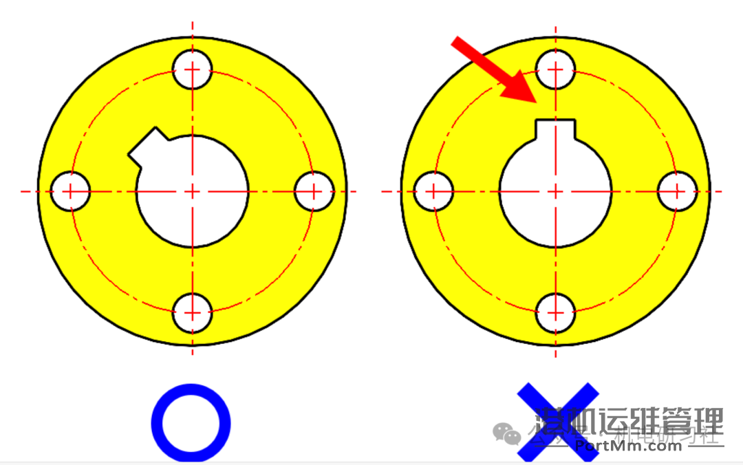 键与键槽设计的12个原则