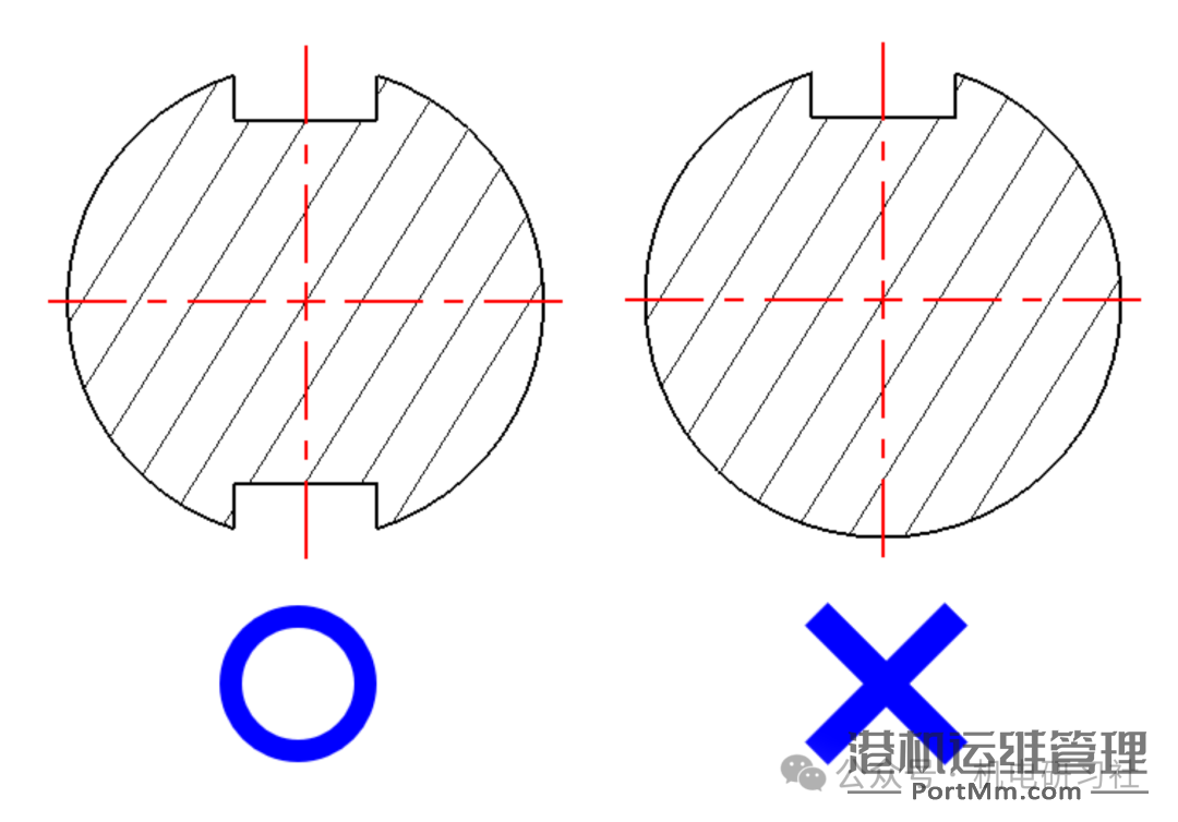 键与键槽设计的12个原则