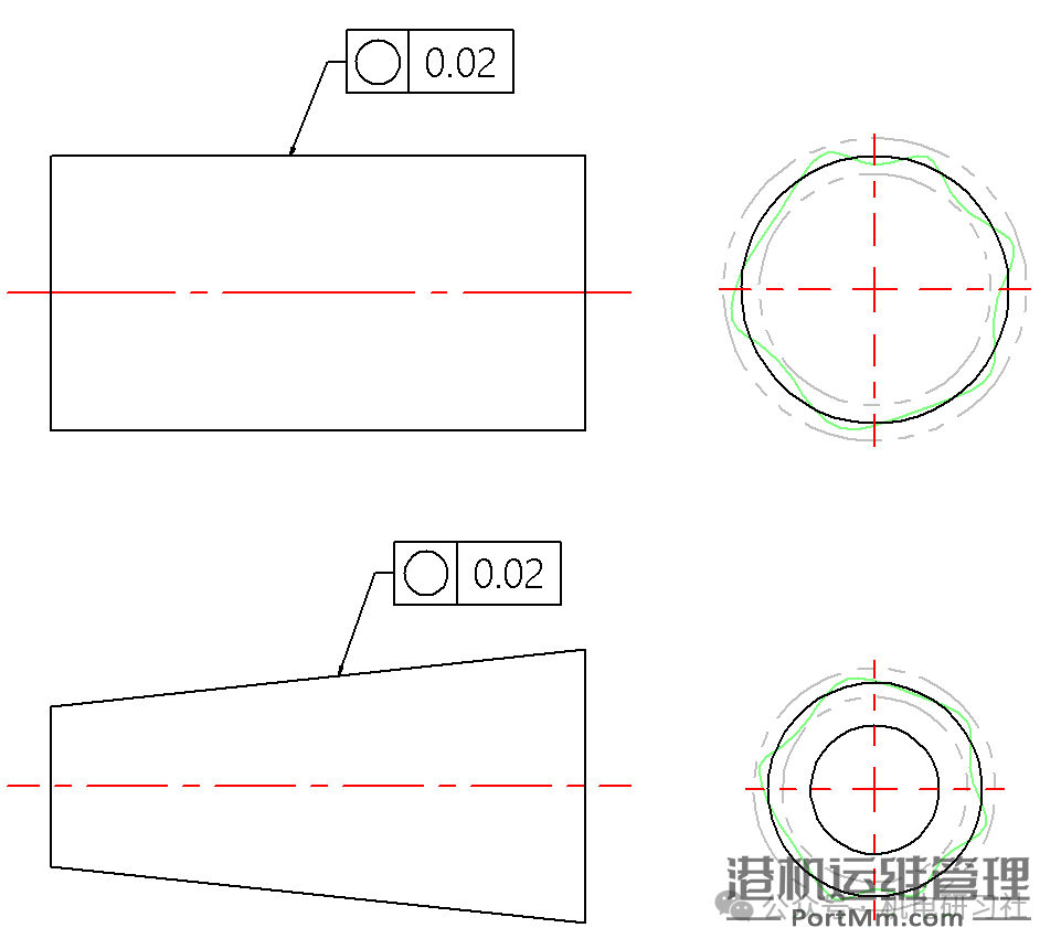 机械设计与装配中常用形位公差详细介绍与使用