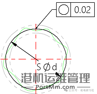 机械设计与装配中常用形位公差详细介绍与使用