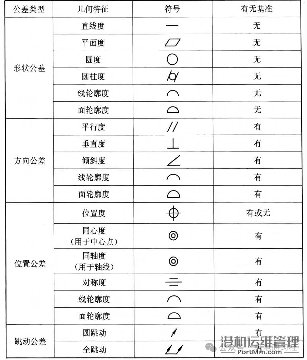 机械设计与装配中常用形位公差详细介绍与使用