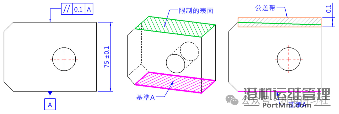 机械设计与装配中常用形位公差详细介绍与使用