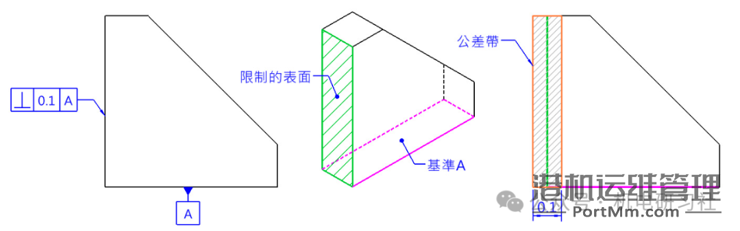 机械设计与装配中常用形位公差详细介绍与使用