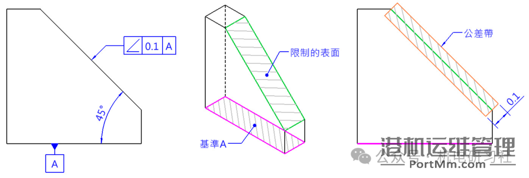机械设计与装配中常用形位公差详细介绍与使用