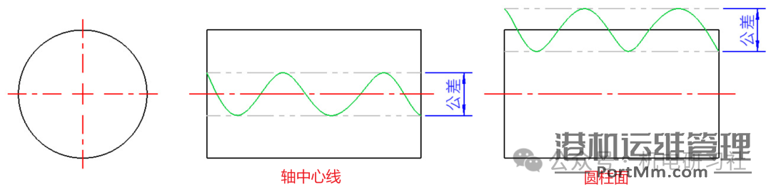 机械设计与装配中常用形位公差详细介绍与使用