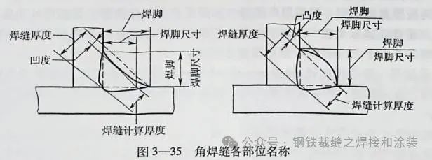 常见焊接外观检验标准对比及焊接缺陷图示