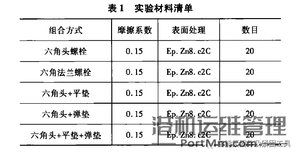簧垫圈在高强度螺栓连接中的防松性能分析......导读