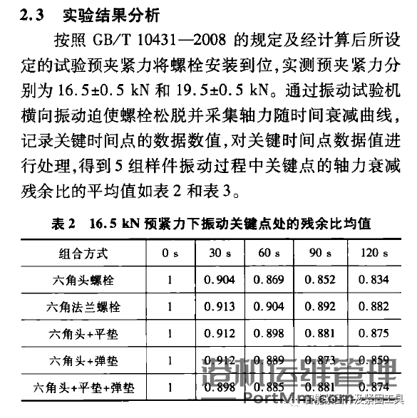 簧垫圈在高强度螺栓连接中的防松性能分析......导读