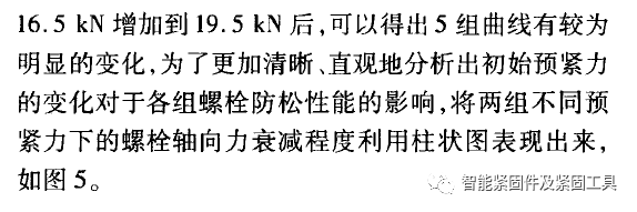 簧垫圈在高强度螺栓连接中的防松性能分析......导读