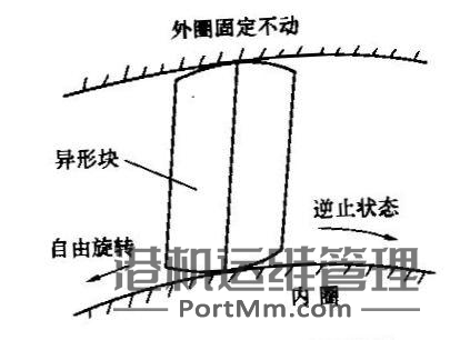 皮带输送机逆止器原理及其维护要领