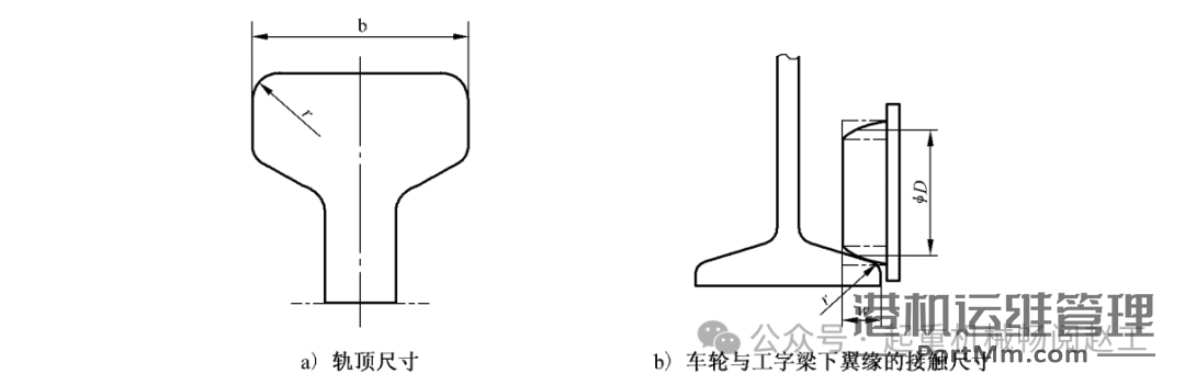 基于GB/T 3811-2008|依据轮压选择起重机车轮及轨道的方法及车轮允许轮压计算方法与示例