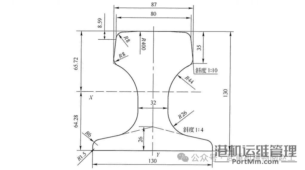 基于GB/T 3811-2008|依据轮压选择起重机车轮及轨道的方法及车轮允许轮压计算方法与示例