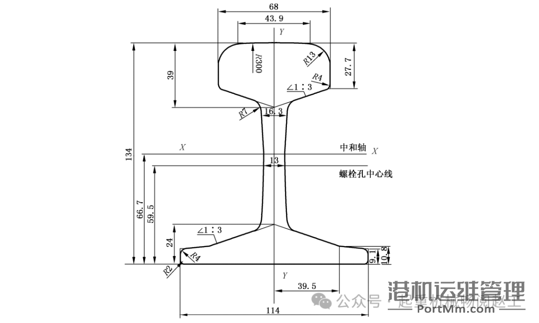 基于GB/T 3811-2008|依据轮压选择起重机车轮及轨道的方法及车轮允许轮压计算方法与示例