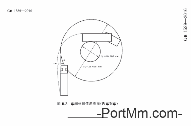 国家标准：《汽车、挂车及汽车列车外廓尺寸、轴荷及质量限值》GB1589-2016再迎修改！