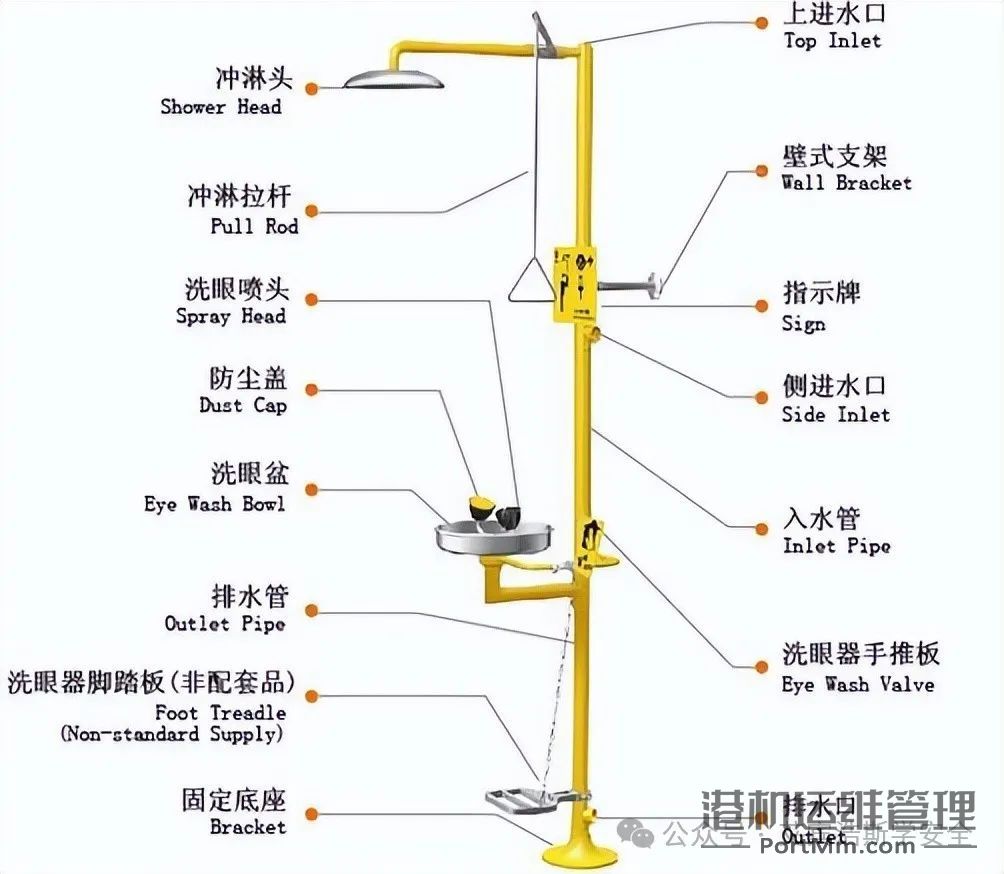 洗眼器的服务半径应当是多少米？