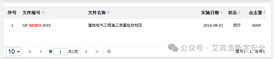 电缆桥架的线缆槽是否需要护盖？