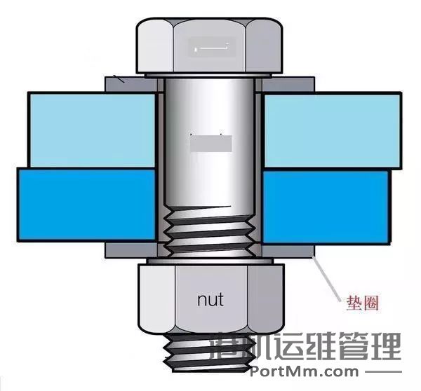 tan簧垫圈究竟能不能防松？