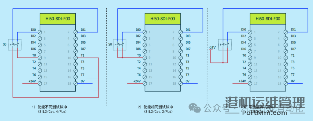 汇川技术安全PLC-EVO1000EF在汽车产线中的应用